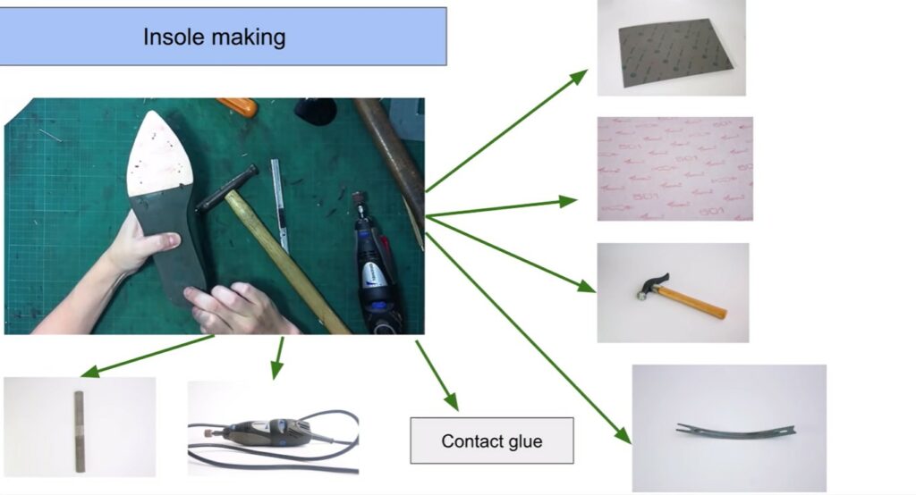 9. Insole Making