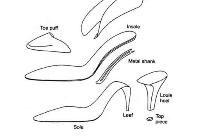 shoe construction