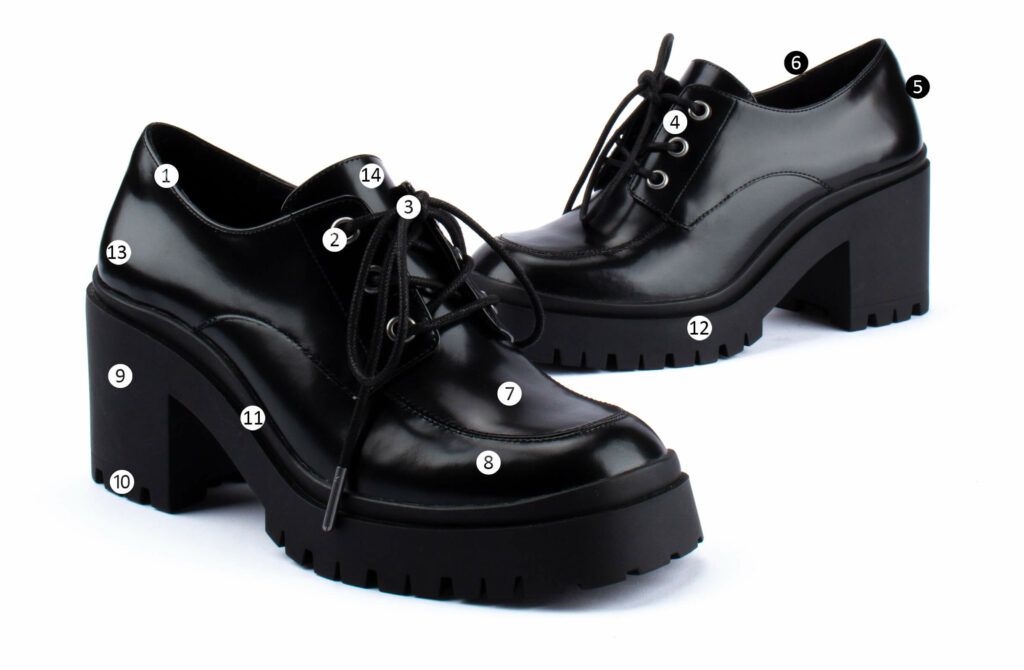 Shoe Parts Names